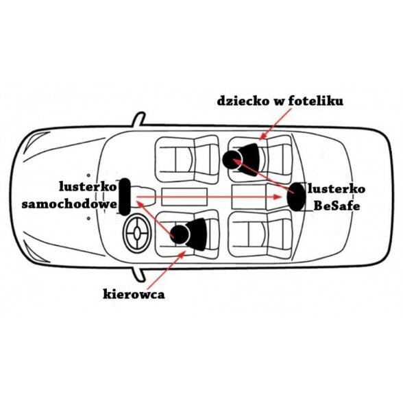 "BeSafe" kūdikių stebėjimo veidrodėlis 2 "BeSafe" kūdikių stebėjimo veidrodėlis 2