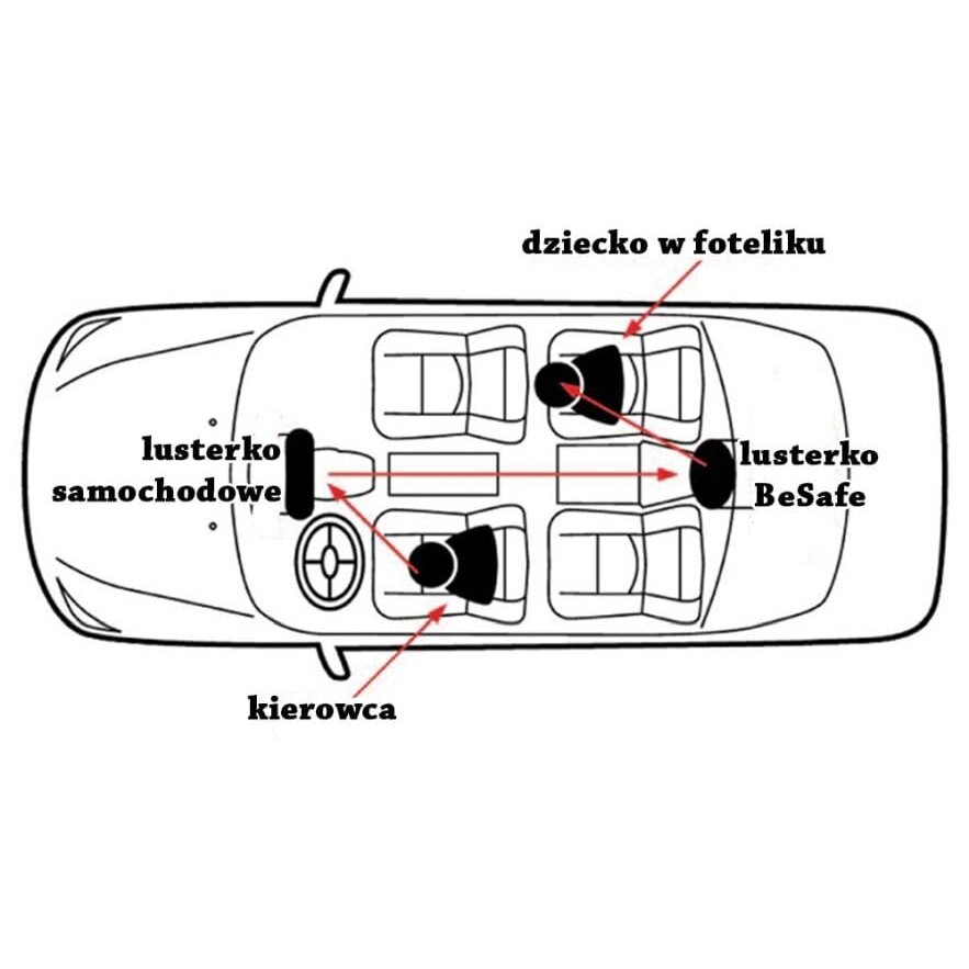 "BeSafe" kūdikių stebėjimo veidrodėlis 2 "BeSafe" kūdikių stebėjimo veidrodėlis 2